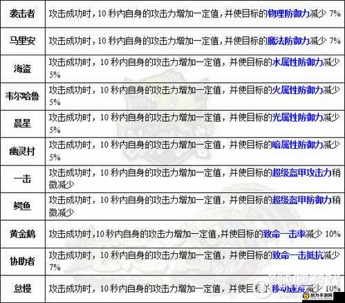 龙之谷手游深度解析，龙玉种类、属性及在游戏中的重要作用