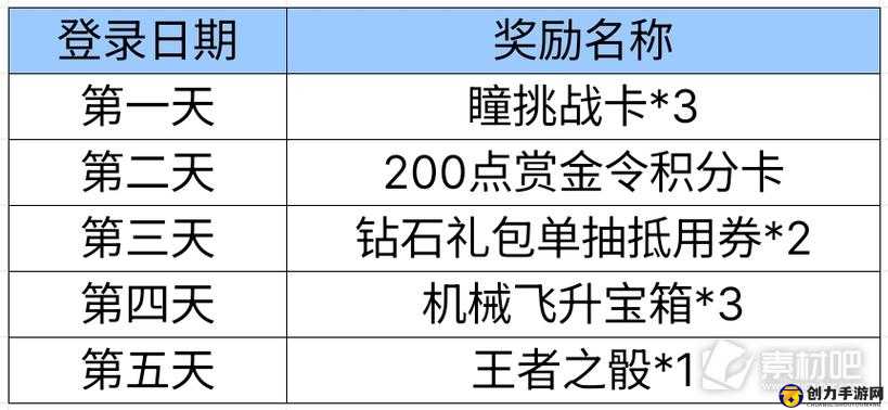 CF手游周年庆红包领取全攻略及丰富奖励内容详细解析